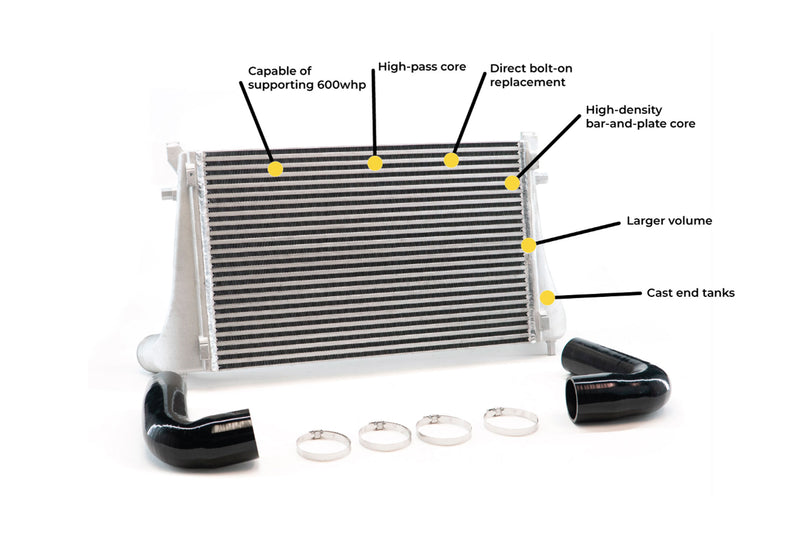 CTS Turbo MQB Direct Fit Intercooler - CTS-20T-MK8-DF