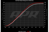 APR Ignition Coils Red - MS100247