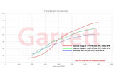 Garrett PowerMax Stage 2 G25-660 Performance - 898200-5001W