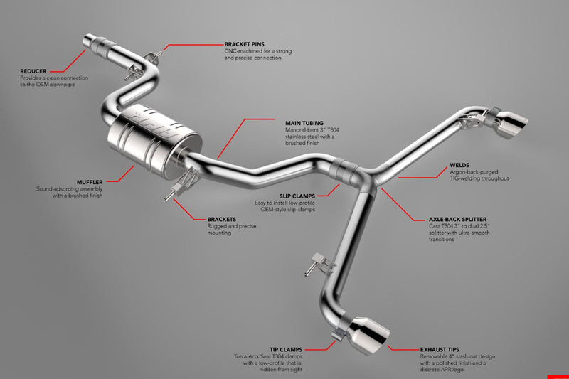 APR Catback Exhaust System MK6 GTI - CBK0016