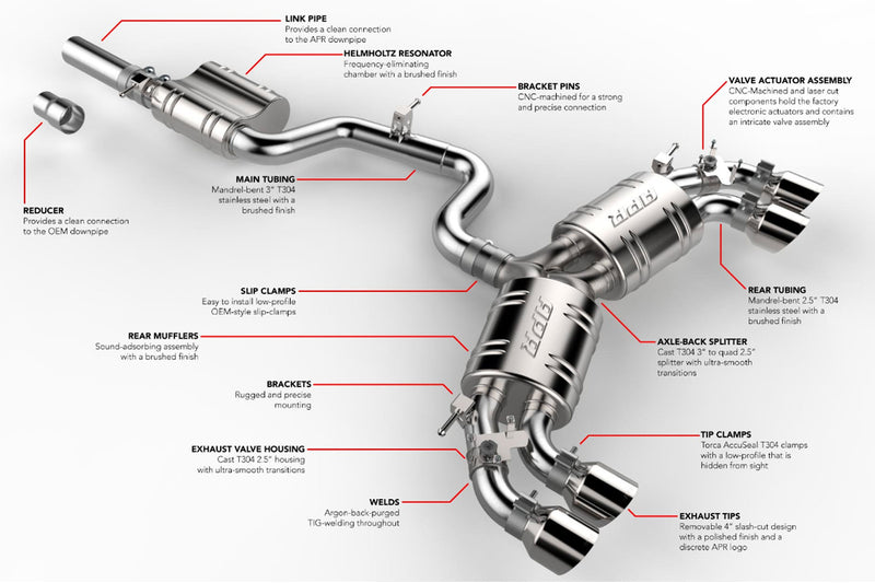 APR Catback Exhaust System MK7.5 Golf R - CBK0017