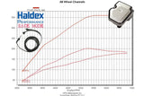 HPA Motorsports Gen 2 Haldex Switchable Controller - Haldex.G2.St