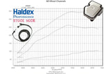 HPA Motorsports Gen 4 Haldex Switchable Controller - Haldex.G4.0BY