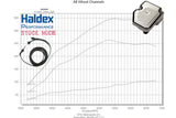 HPA Motorsports Gen 4 Haldex Switchable Controller - Haldex.G4.0BR