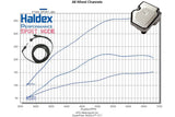 HPA Motorsports Gen 4 Haldex Switchable Controller - Haldex.G4.0BS/0AY