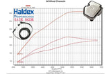 HPA Motorsports Gen 4 Haldex Switchable Controller - Haldex.G4.0BS/0AY