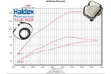 HPA Motorsports Gen 4 Haldex Switchable Controller - Haldex.G4.0BR