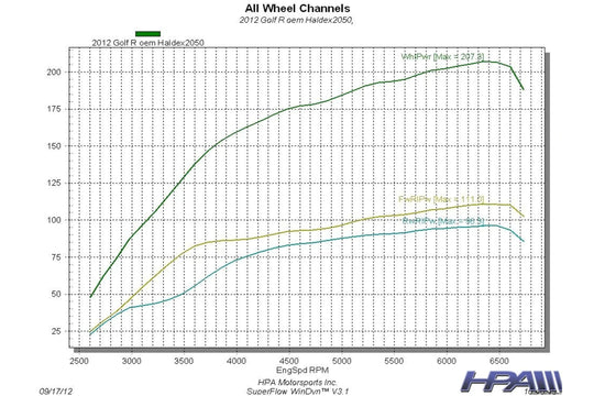 HPA Motorsports Gen 4 Haldex Competition Controller - Haldex.G4.0BY.Comp