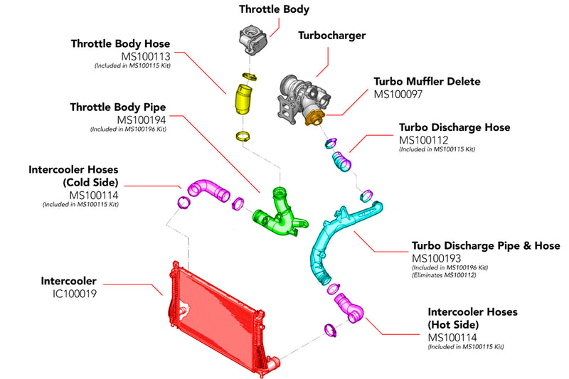 APR Charge Pipes - Turbo Outlet - MS100215