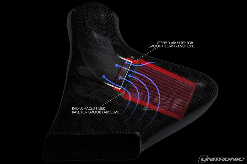Unitronic UH007-INA Cold Air Intake GEN 3 MQB